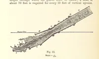 An illustration from The Metallurgy of Gold ... Second edition (1896)