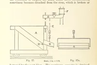 An illustration from The Metallurgy of Gold ... Second edition (1896)