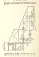 An illustration from The Metallurgy of Gold ... Second edition (1896)