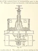 An illustration from The Metallurgy of Gold ... Second edition (1896)