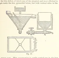 An illustration from The Metallurgy of Gold ... Second edition (1896)