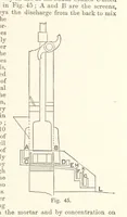 An illustration from The Metallurgy of Gold ... Second edition (1896)