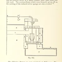 An illustration from The Metallurgy of Gold ... Second edition (1896)