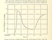 An illustration from The Metallurgy of Gold ... Second edition (1896)