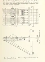 An illustration from The Metallurgy of Gold ... Third edition, revised and enlarged (1898)