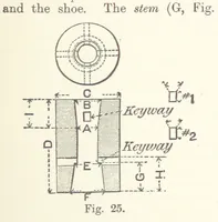 An illustration from The Metallurgy of Gold ... Third edition, revised and enlarged (1898)
