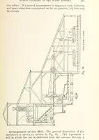 An illustration from The Metallurgy of Gold ... Third edition, revised and enlarged (1898)