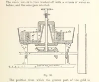An illustration from The Metallurgy of Gold ... Third edition, revised and enlarged (1898)