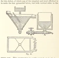 An illustration from The Metallurgy of Gold ... Third edition, revised and enlarged (1898)