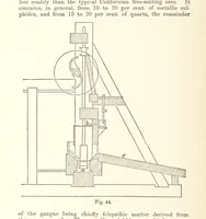 An illustration from The Metallurgy of Gold ... Third edition, revised and enlarged (1898)