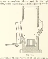 An illustration from The Metallurgy of Gold ... Third edition, revised and enlarged (1898)