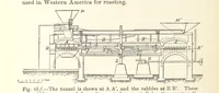 Picture 45 of 75 from The Metallurgy of Gold ... Third edition, revised and enlarged (1898), leaf 274