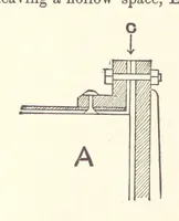 An illustration from The Metallurgy of Gold ... Third edition, revised and enlarged (1898)