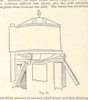 An illustration from The Metallurgy of Gold ... Third edition, revised and enlarged (1898)