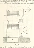 An illustration from The Metallurgy of Gold ... Third edition, revised and enlarged (1898)