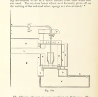 An illustration from The Metallurgy of Gold ... Third edition, revised and enlarged (1898)