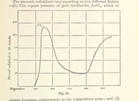 An illustration from The Metallurgy of Gold ... Third edition, revised and enlarged (1898)