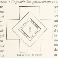 An illustration from Histoire et description du Château d'Anet, depuis le dixième siècle jusqu'à nos jours. Précédée d'une notice sur la ville d'Anet, ... et contenant une étude sur Diane de Poitiers (1875)