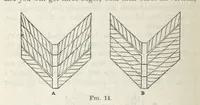 Picture 15 of 34 from Works. Popular edition.] 2 series (1886), leaf 590