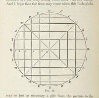 An illustration from Works. Popular edition.] 2 series (1886)