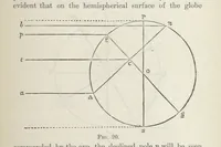An illustration from Works. Popular edition.] 2 series (1886)