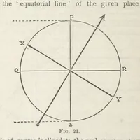 An illustration from Works. Popular edition.] 2 series (1886)