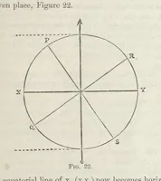 An illustration from Works. Popular edition.] 2 series (1886)