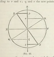 An illustration from Works. Popular edition.] 2 series (1886)
