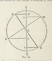 An illustration from Works. Popular edition.] 2 series (1886)