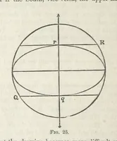 An illustration from Works. Popular edition.] 2 series (1886)