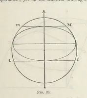 An illustration from Works. Popular edition.] 2 series (1886)