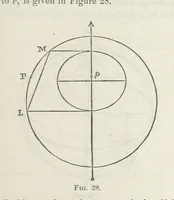 Picture 29 of 34 from Works. Popular edition.] 2 series (1886), leaf 659
