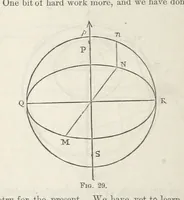 An illustration from Works. Popular edition.] 2 series (1886)