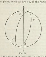 An illustration from Works. Popular edition.] 2 series (1886)