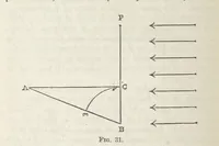 An illustration from Works. Popular edition.] 2 series (1886)
