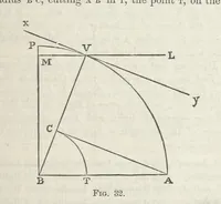 An illustration from Works. Popular edition.] 2 series (1886)