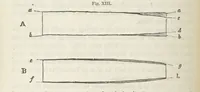 An illustration from Works. Popular edition.] 2 series (1886)