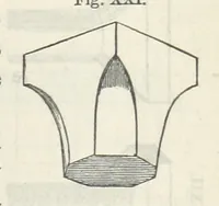 An illustration from Works. Popular edition.] 2 series (1886)