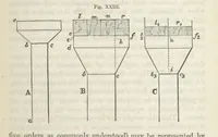 An illustration from Works. Popular edition.] 2 series (1886)