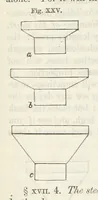 An illustration from Works. Popular edition.] 2 series (1886)