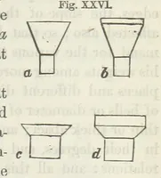 Picture 20 of 60 from Works. Popular edition.] 2 series (1886), leaf 135