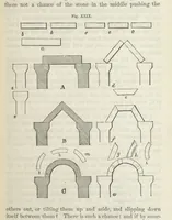 An illustration from Works. Popular edition.] 2 series (1886)