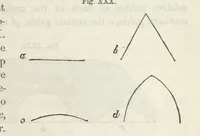 An illustration from Works. Popular edition.] 2 series (1886)