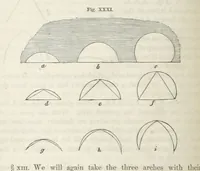 Picture 25 of 60 from Works. Popular edition.] 2 series (1886), leaf 148