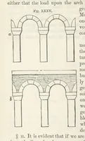 An illustration from Works. Popular edition.] 2 series (1886)