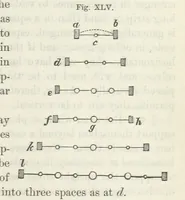 An illustration from Works. Popular edition.] 2 series (1886)