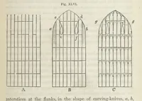 Picture 34 of 60 from Works. Popular edition.] 2 series (1886), leaf 211