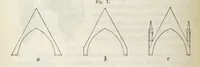 An illustration from Works. Popular edition.] 2 series (1886)