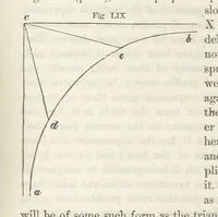 An illustration from Works. Popular edition.] 2 series (1886)