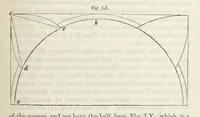 An illustration from Works. Popular edition.] 2 series (1886)